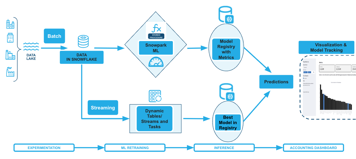 Architecture Diagram
