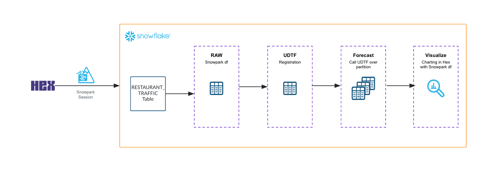 Architecture Diagram