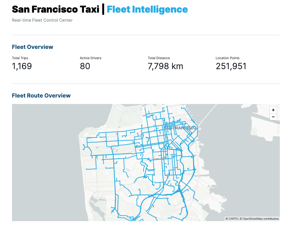 Fleet Intelligence Control Center