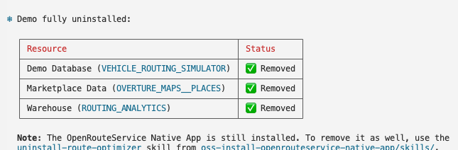 Demo Uninstalled