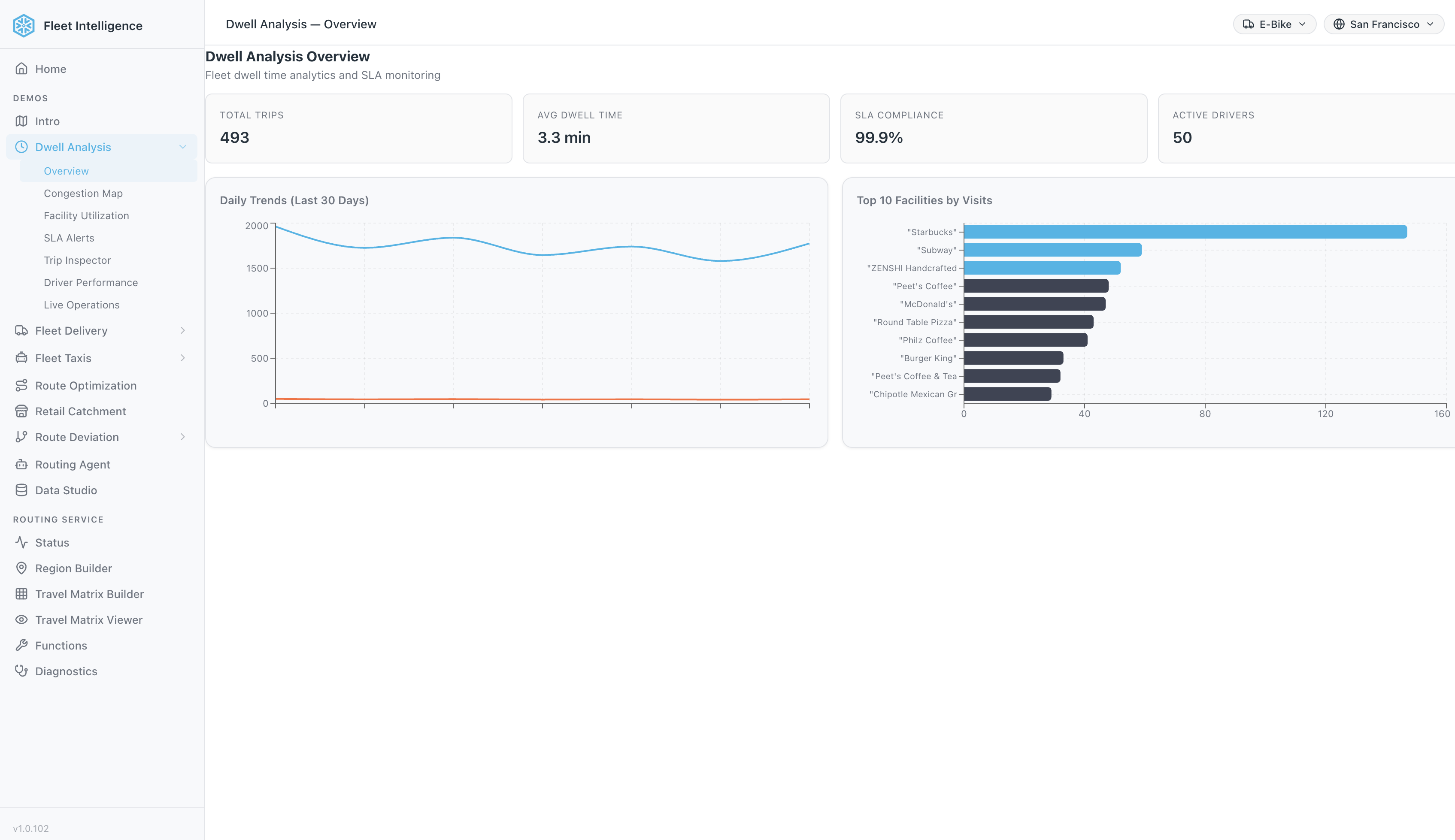 Dwell Analysis Overview