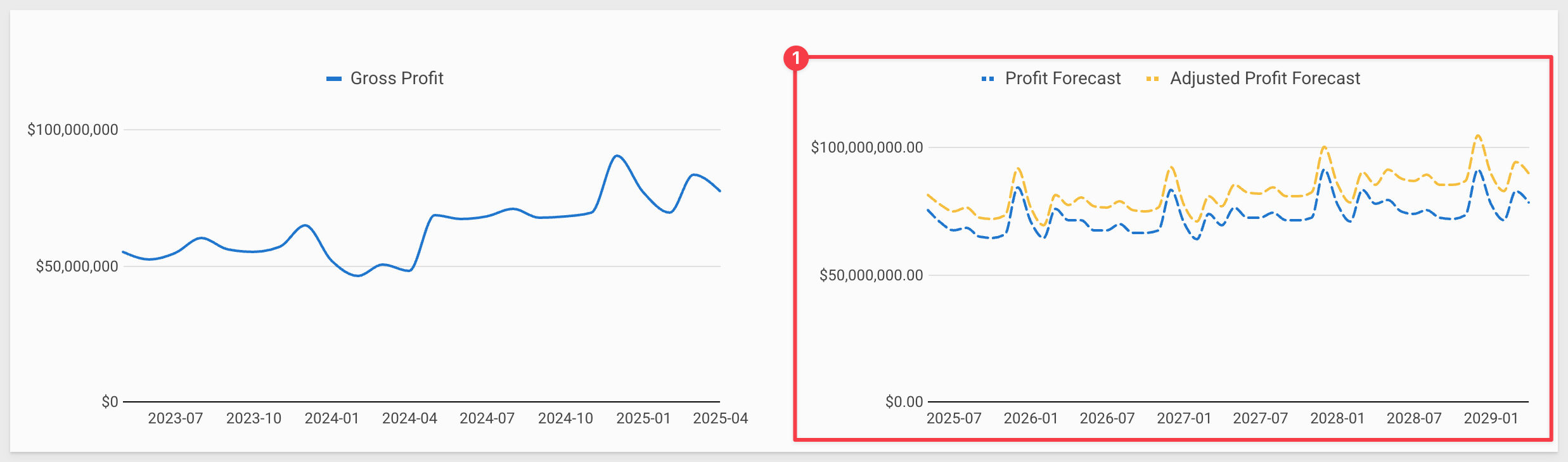 Charts
