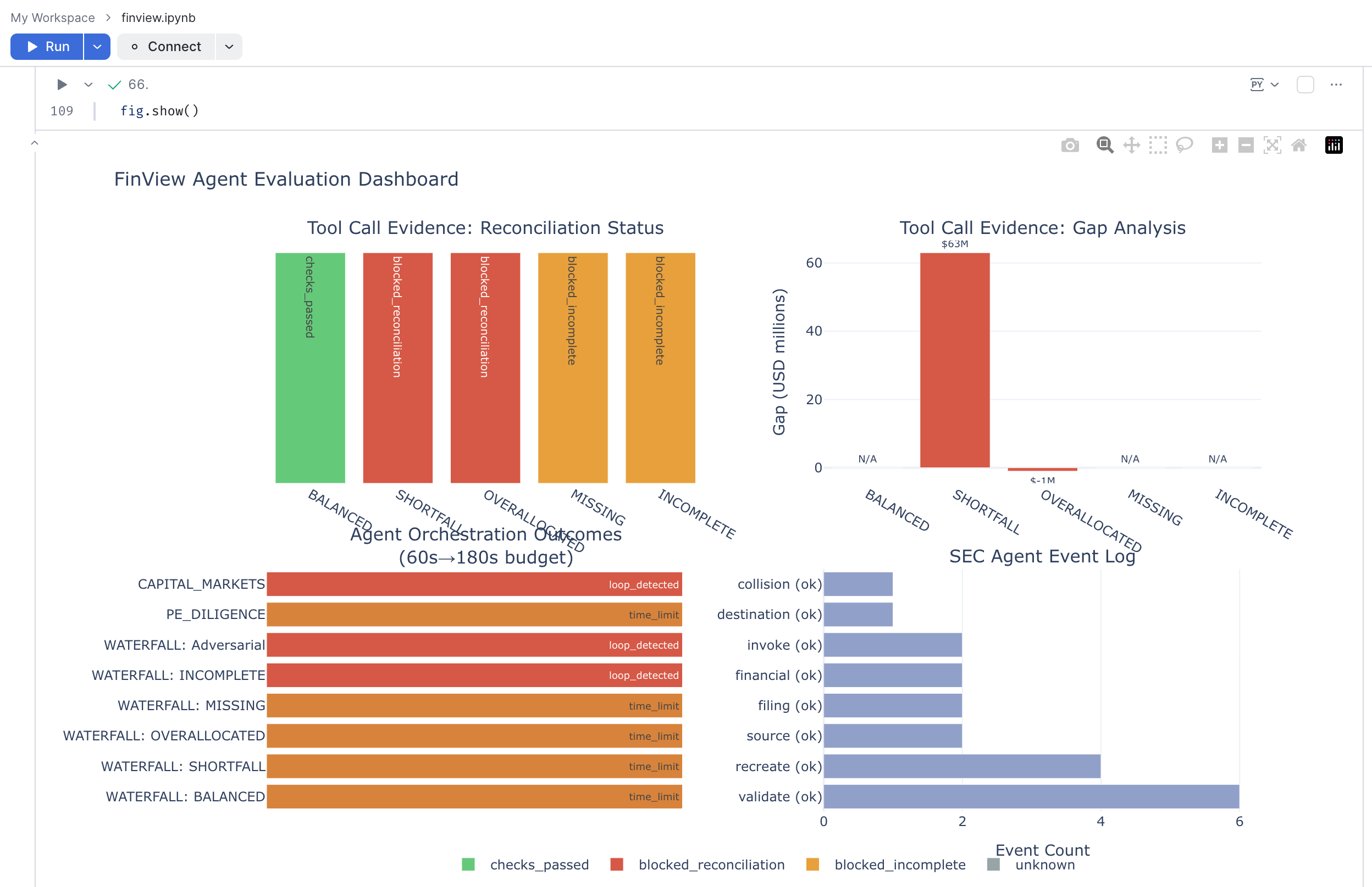 Evaluation dashboard example