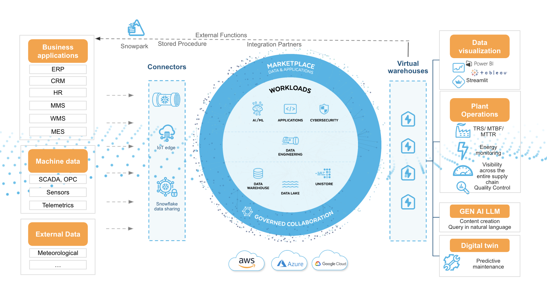 manufacturing-architecture