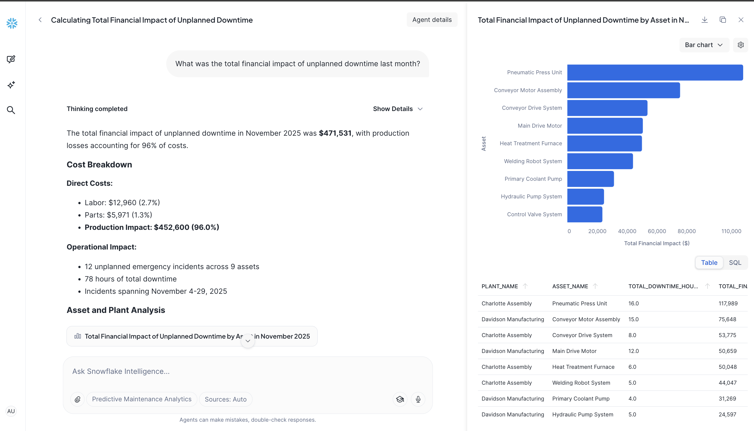 Snowflake Intelligence