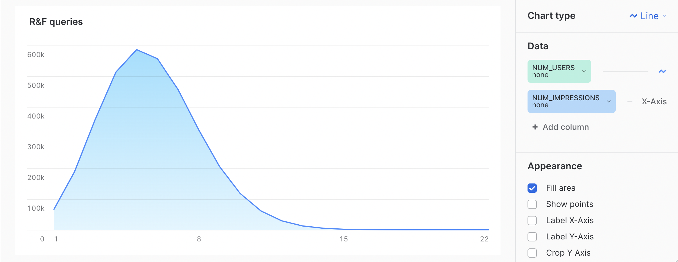 Frequency histogram