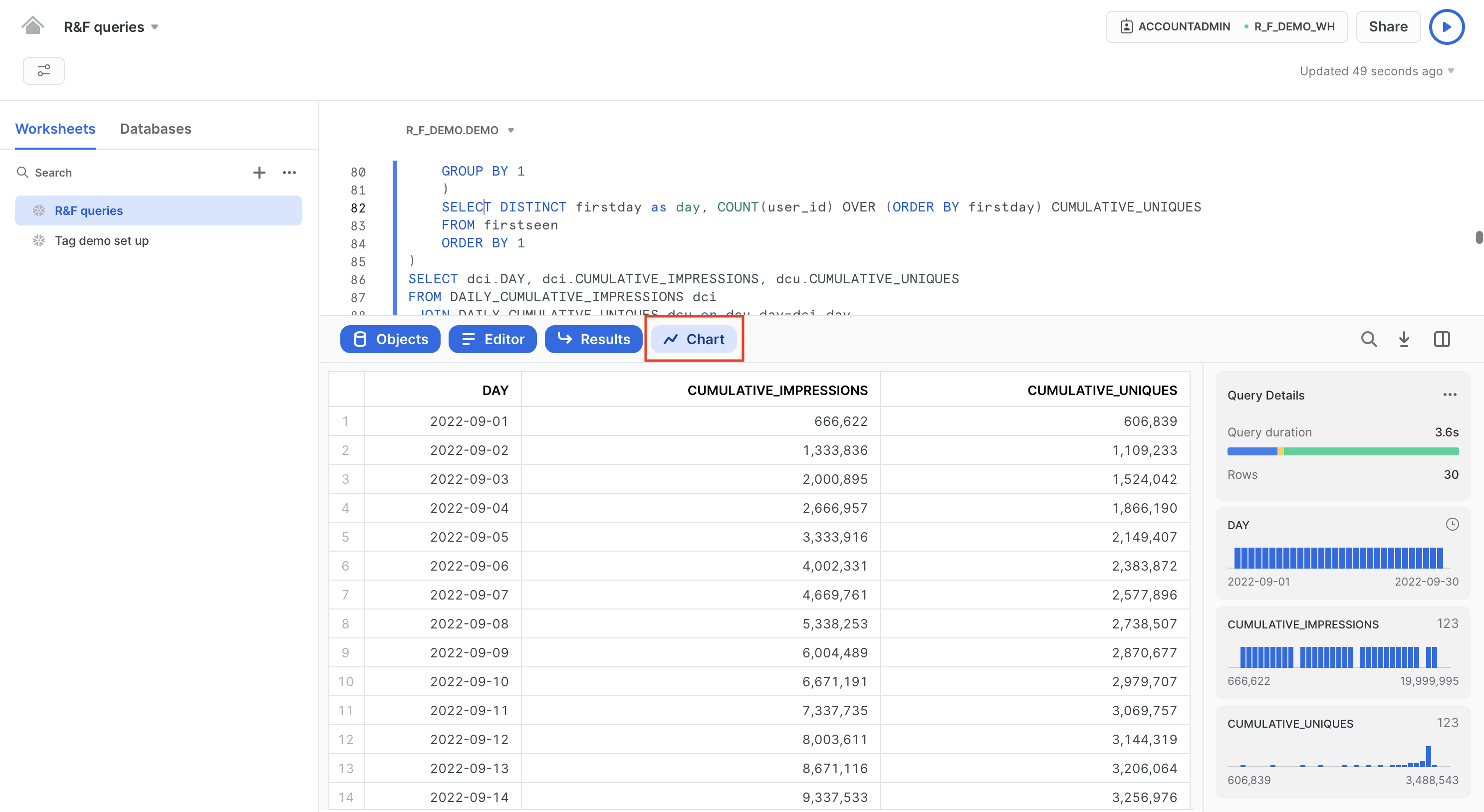 Click Chart to visualize data
