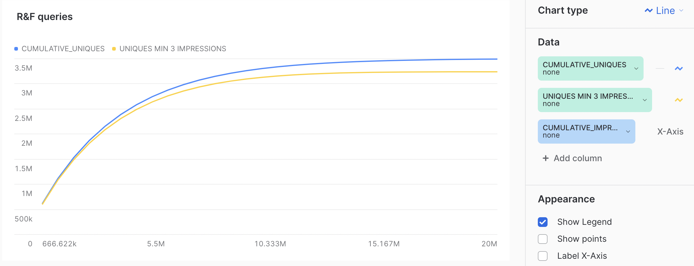 Two curves at different frequency