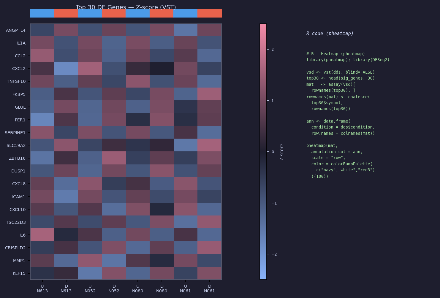 Heatmap