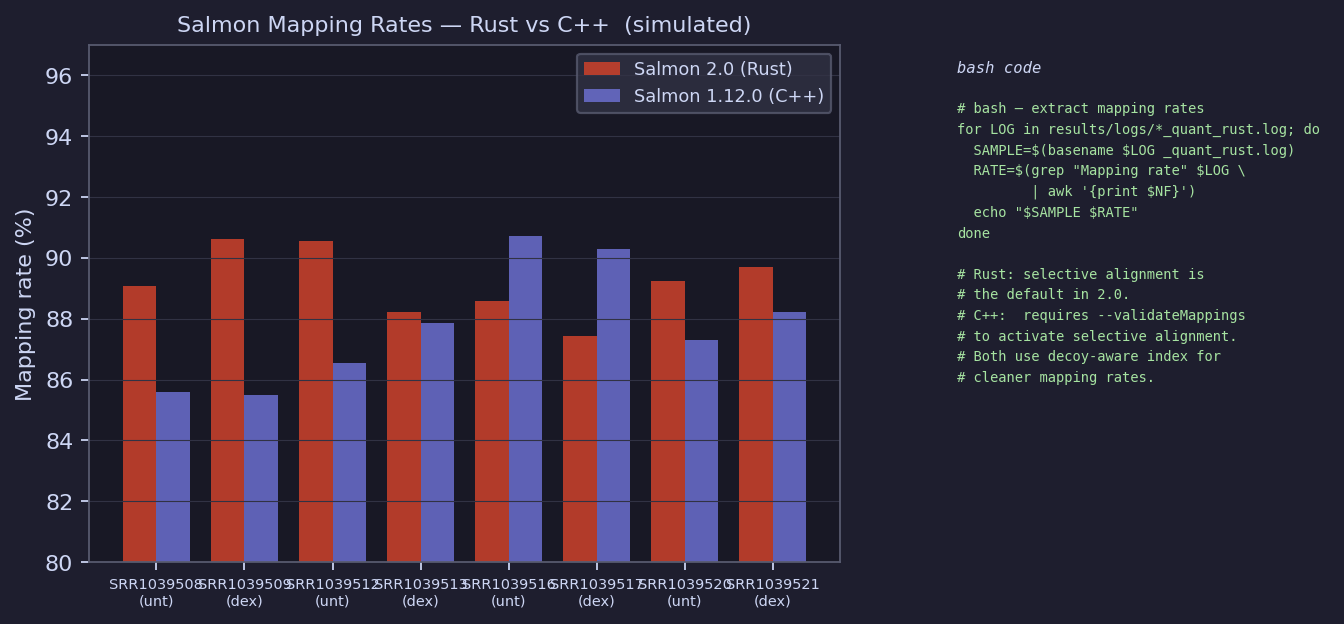 Mapping rates