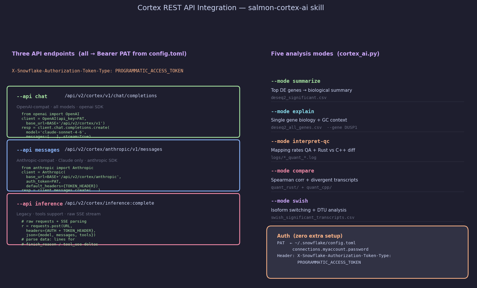 Cortex REST API integration