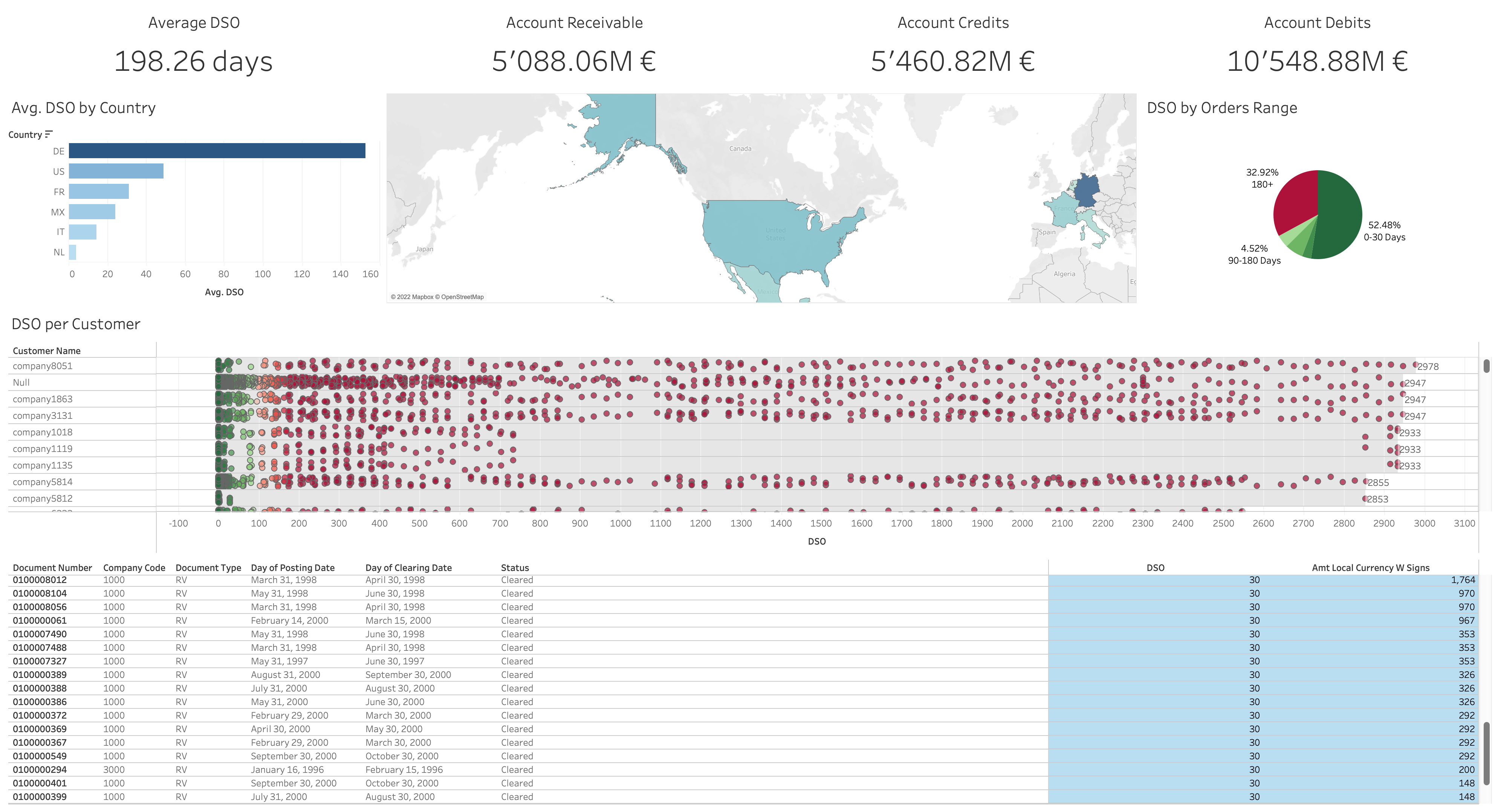Tableau Dashboard