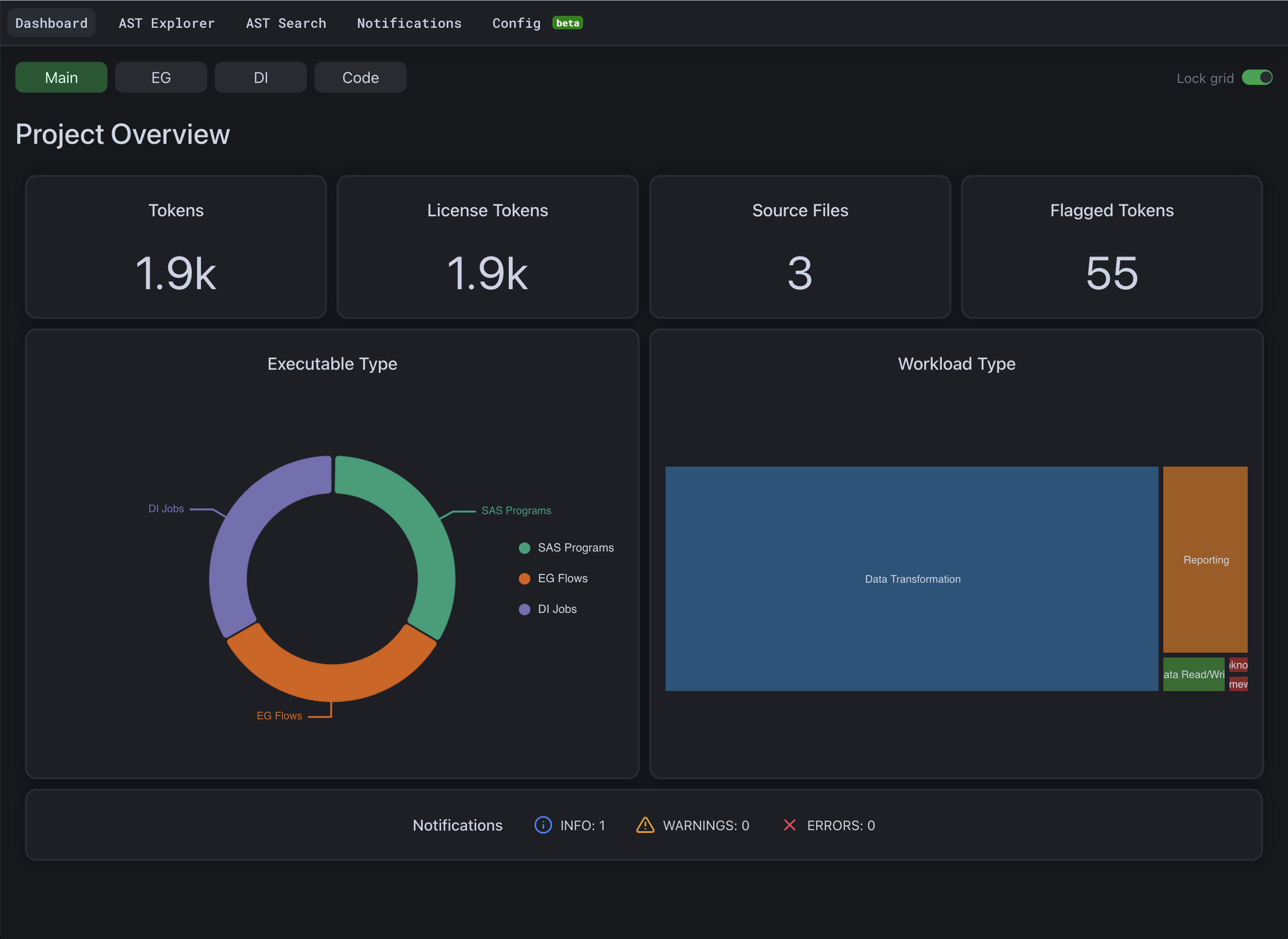 Alchemist Analyzer dashboard showing all three SAS asset types in one run