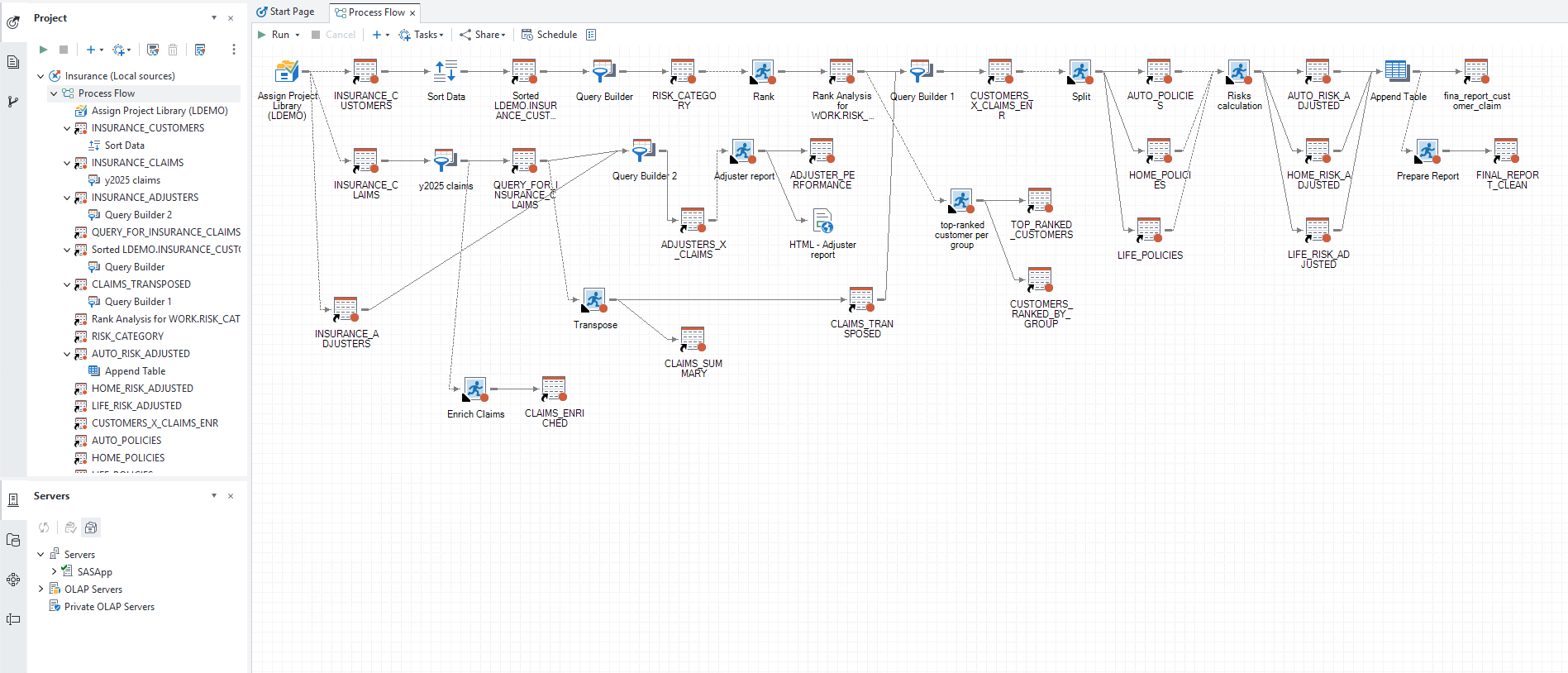 SAS Enterprise Guide Process Flow showing 15 task nodes