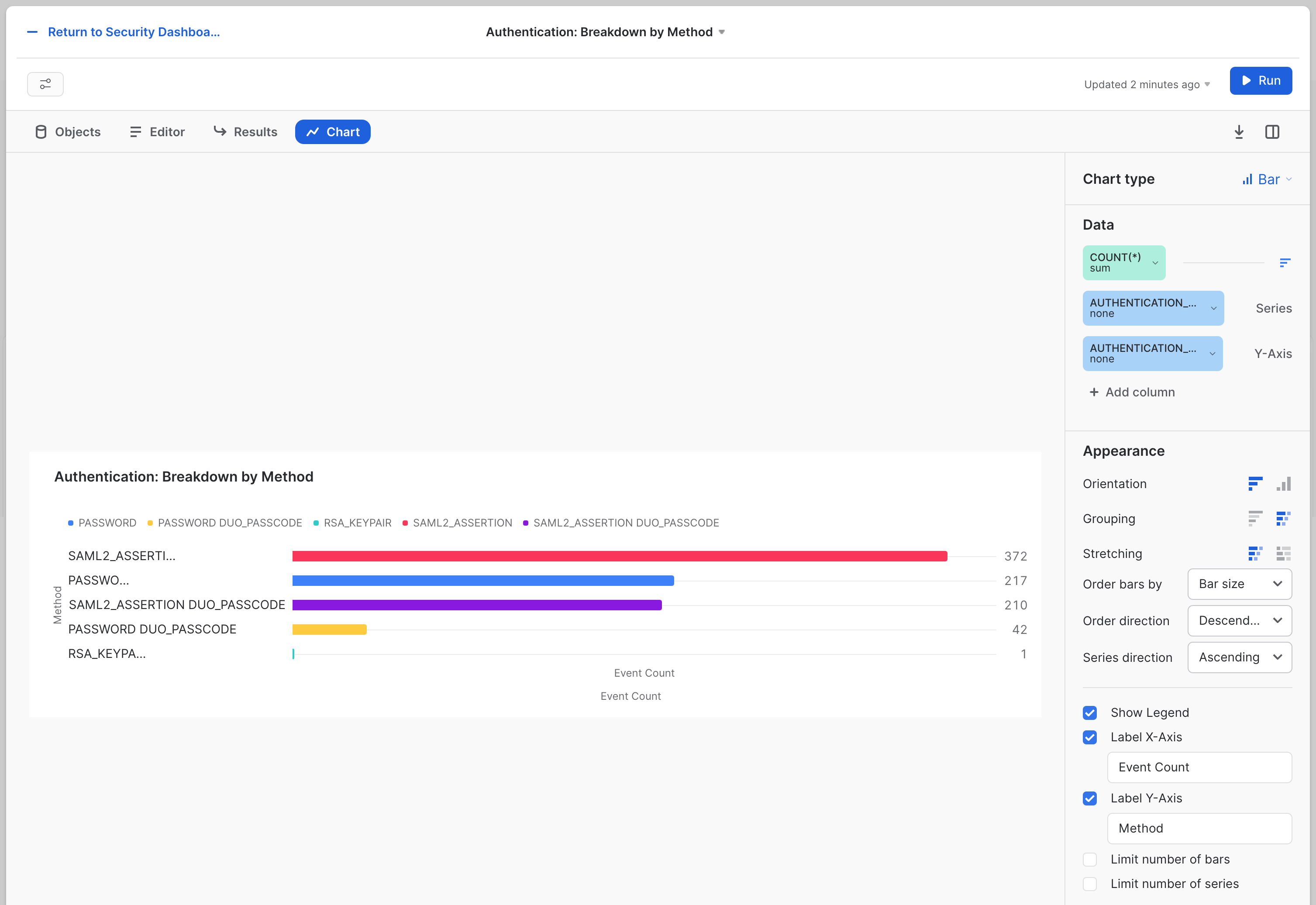 Final state of authn breakdown tile