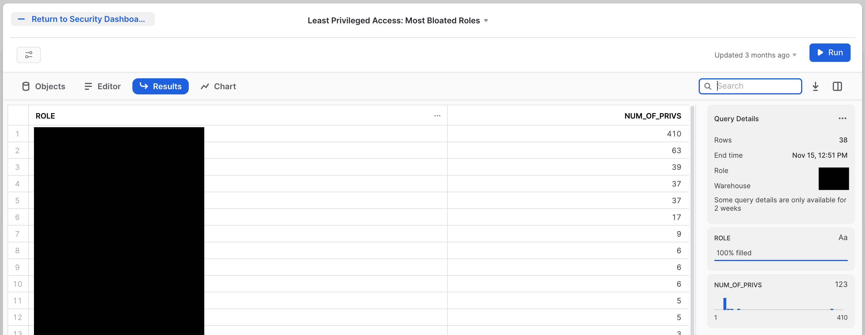 Most Bloated Role tile final state