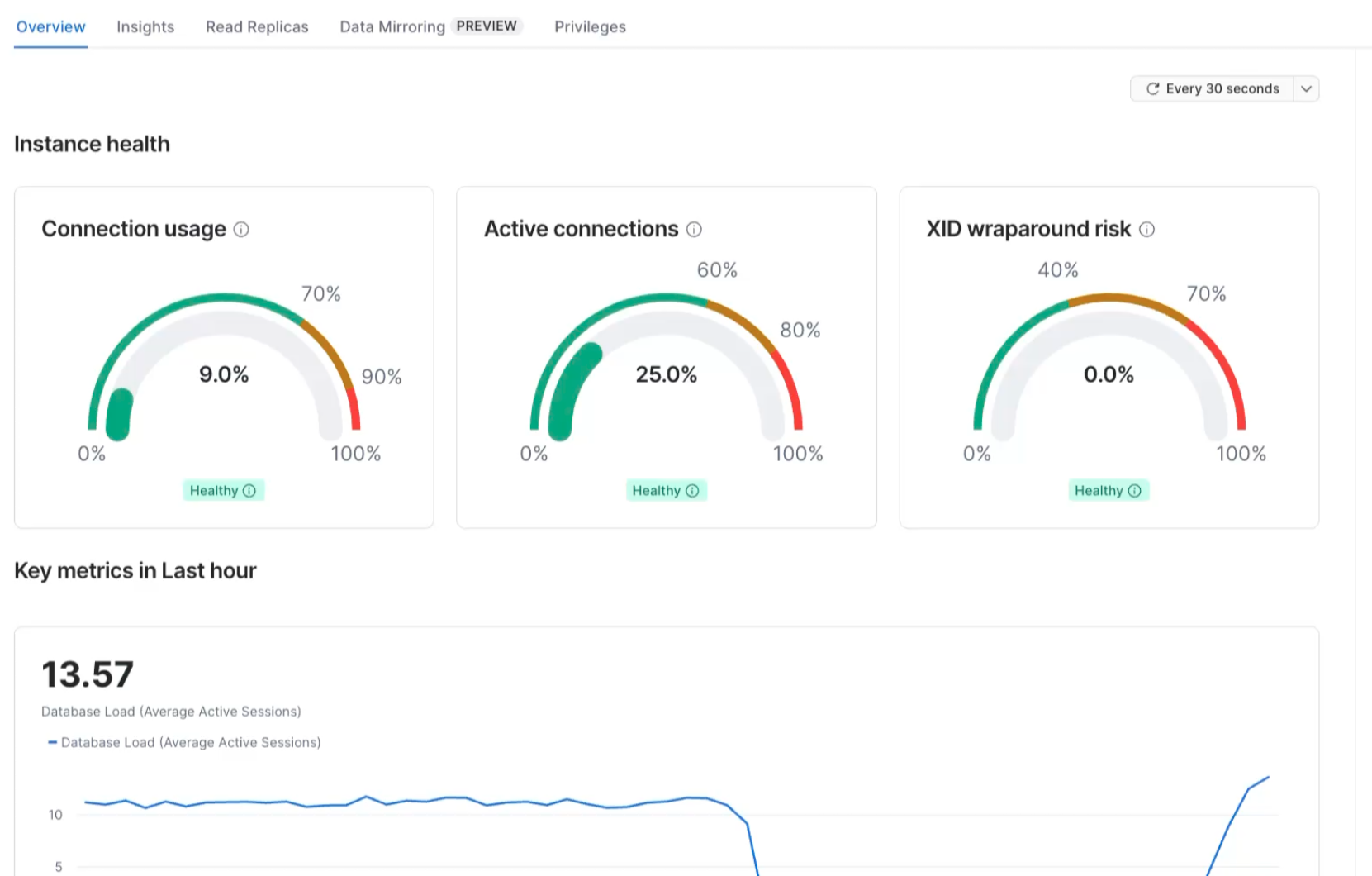 Snowsight Insights overview showing health gauges and key metrics