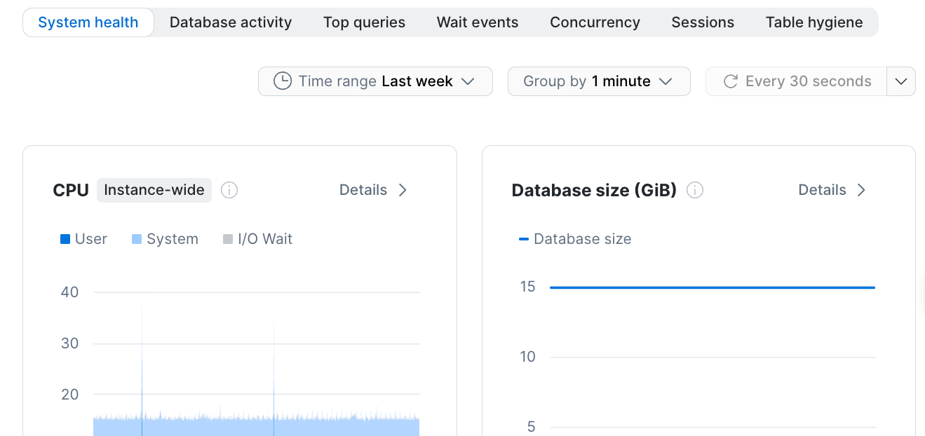 Insights tabs showing System health, Database activity, Top queries, Wait events, Concurrency, Sessions, and Table hygiene