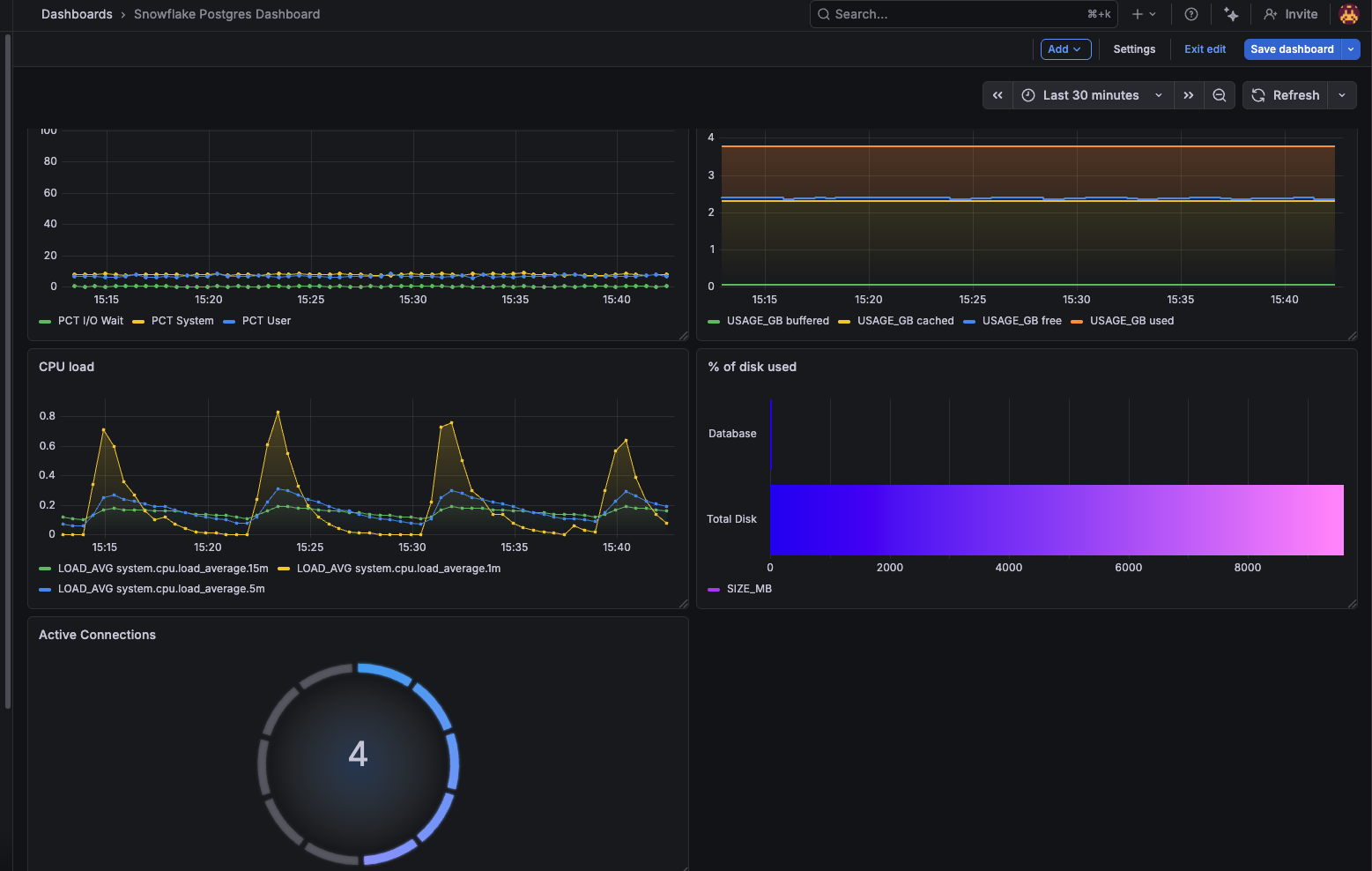 Grafana sample dashboard