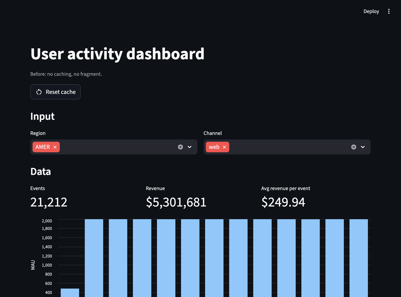 The before app on first load, with the Region and Channel filters, the Data metrics and the monthly active users chart