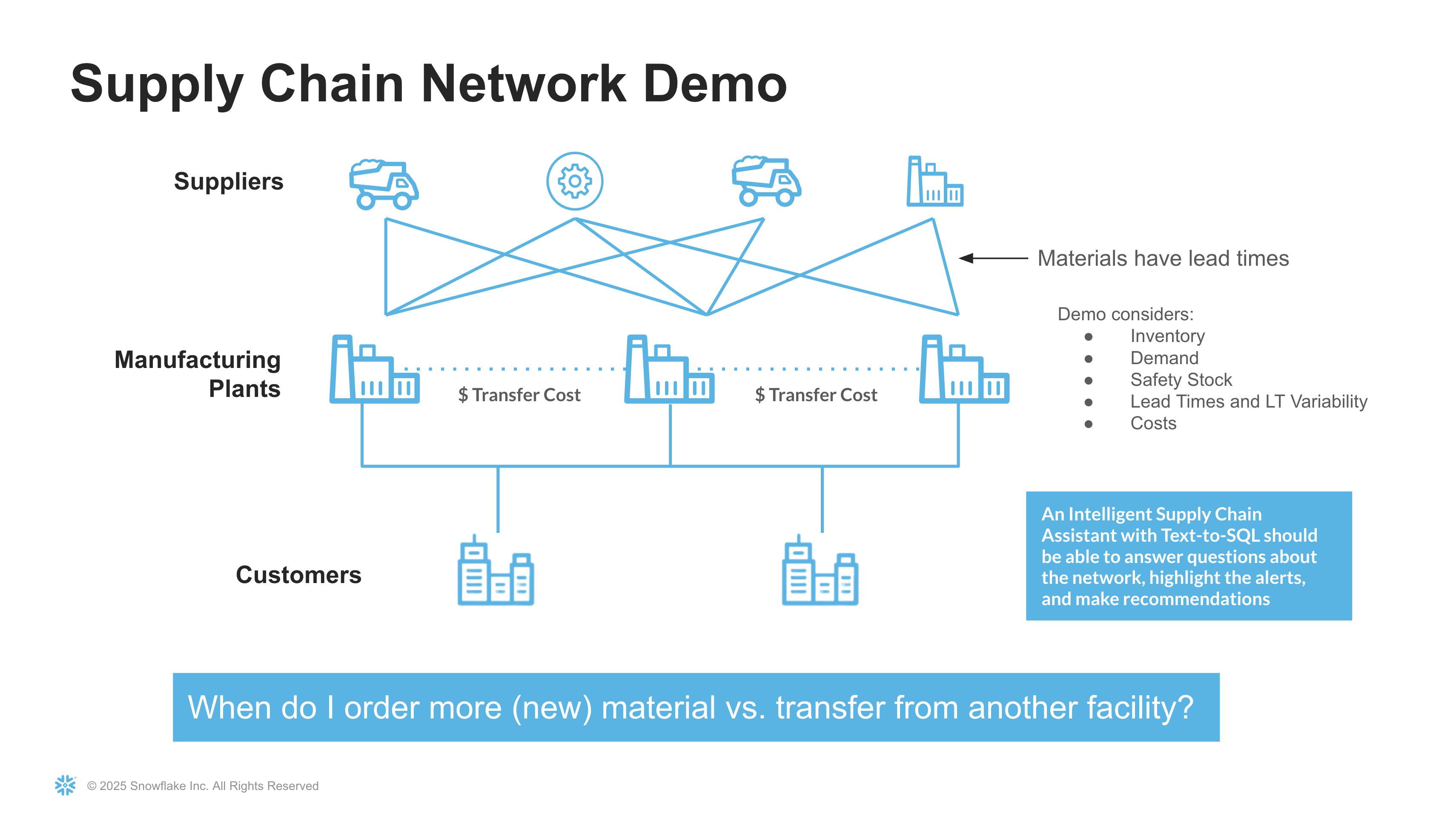 Supply Chain Network Demo