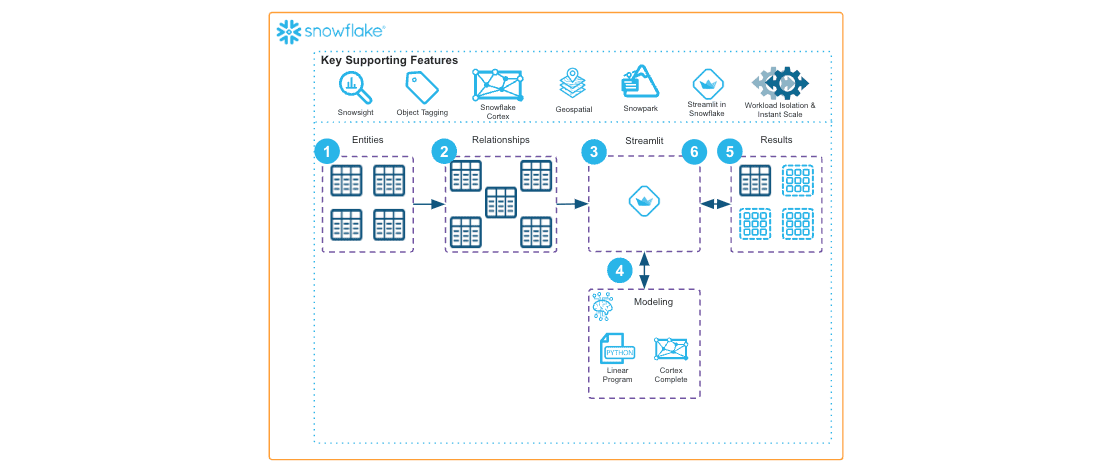 Architecture Diagram