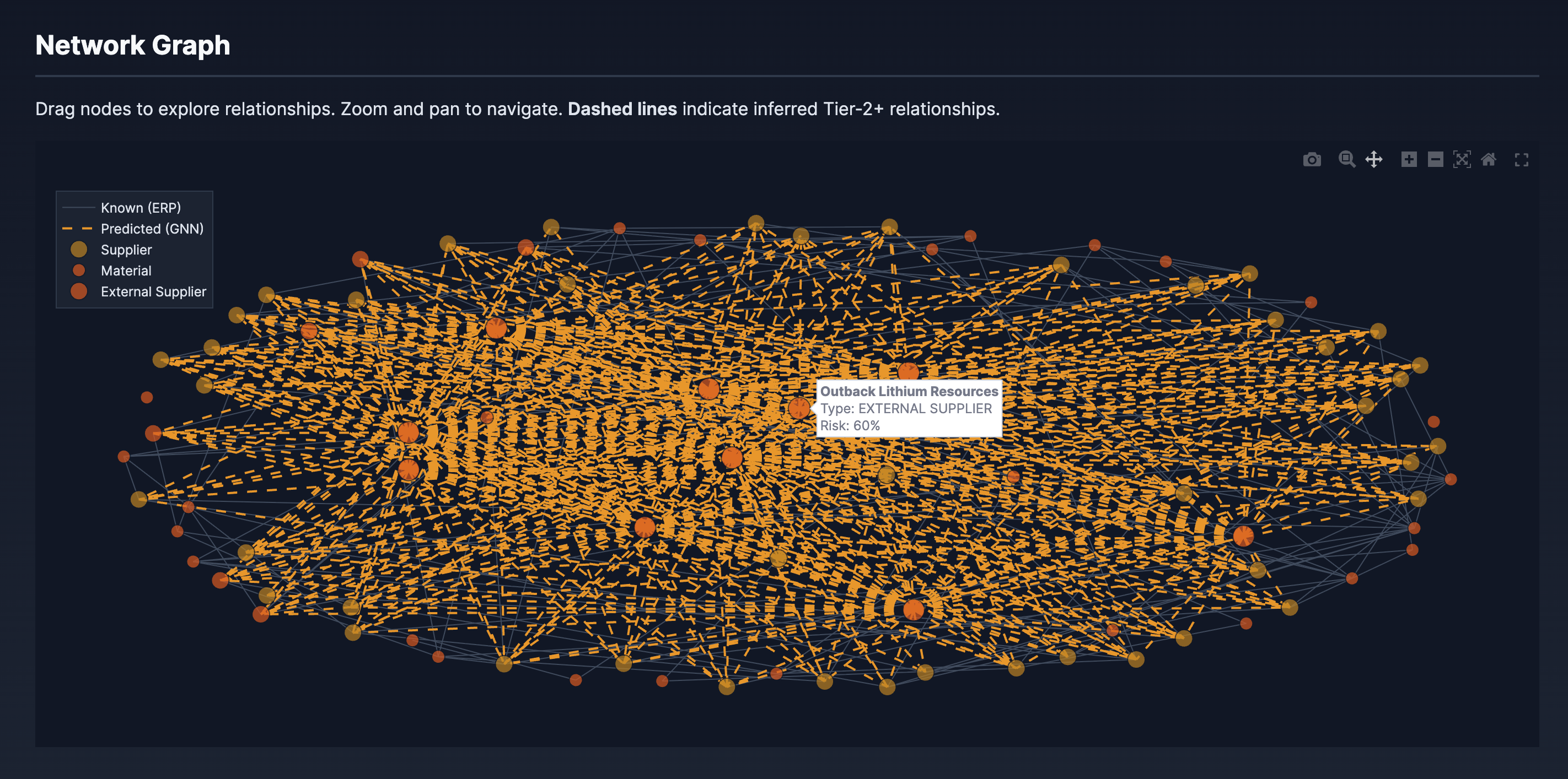 Supply Network Graph