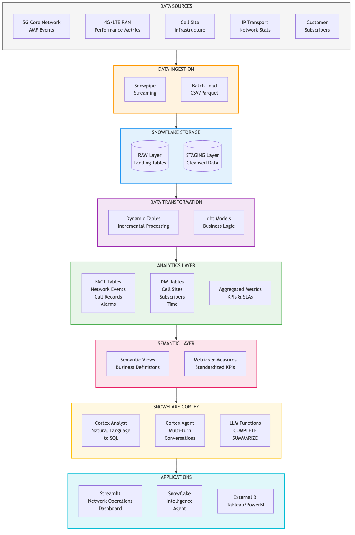 Architecture Diagram