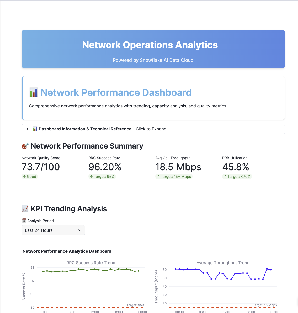 Network Performance Dashboard