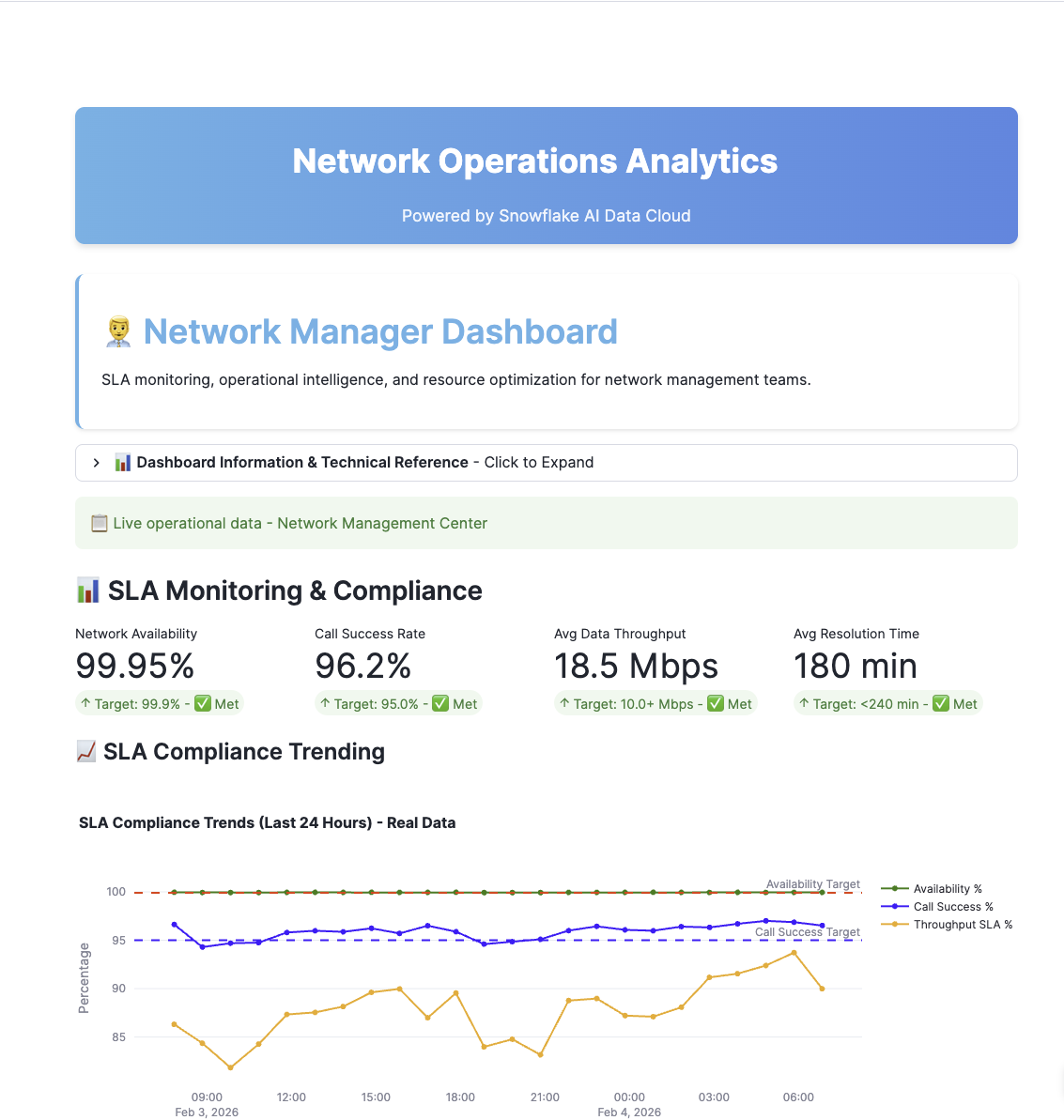 Network Manager Dashboard