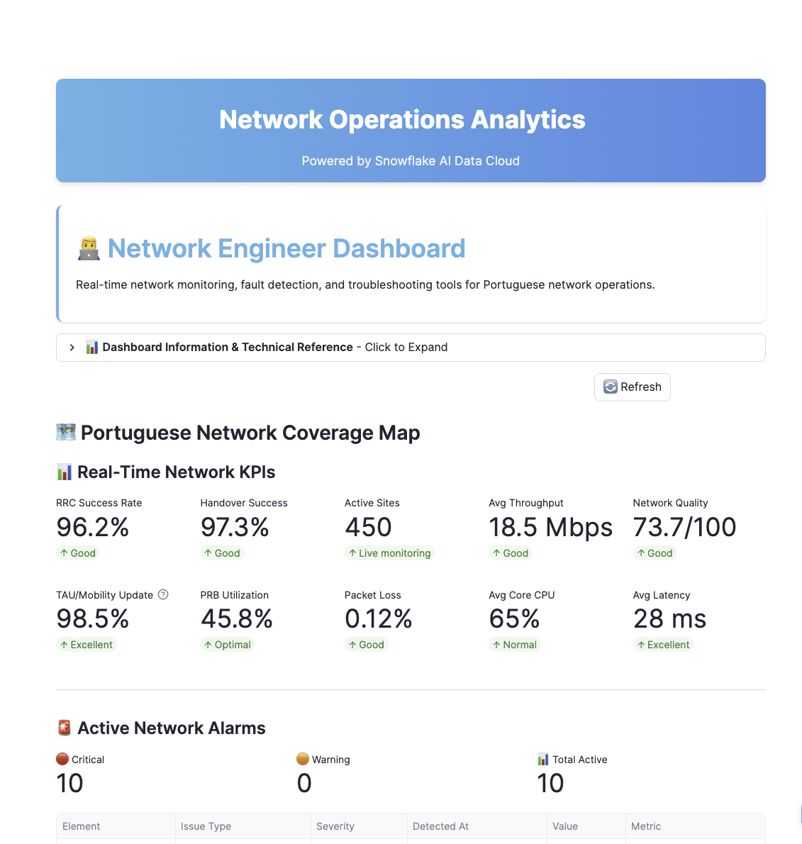 Network Engineer Dashboard