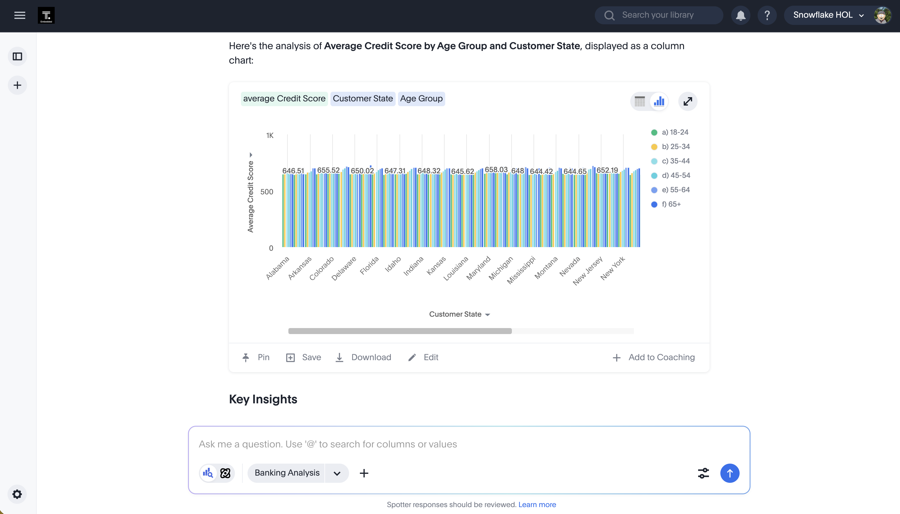 Credit score response