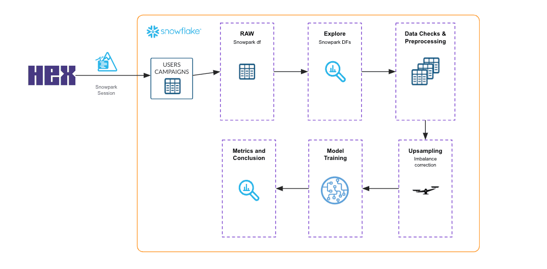 Architecture Diagram