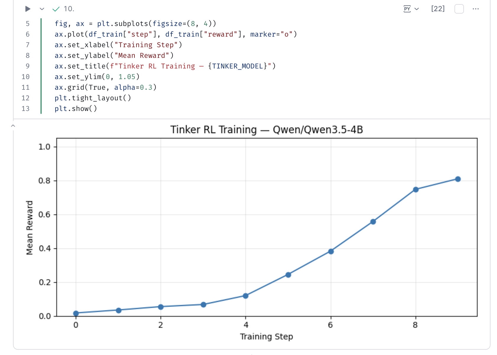 Tinker RL training reward curve