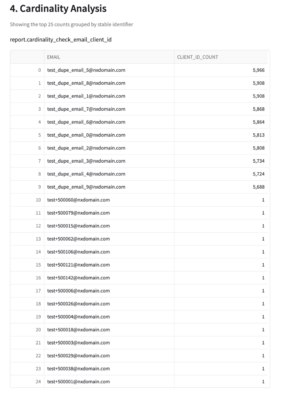 cardinality analysis