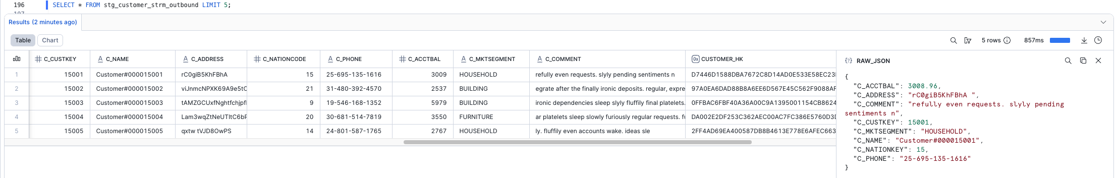 Staged Customer Stream Outbound View