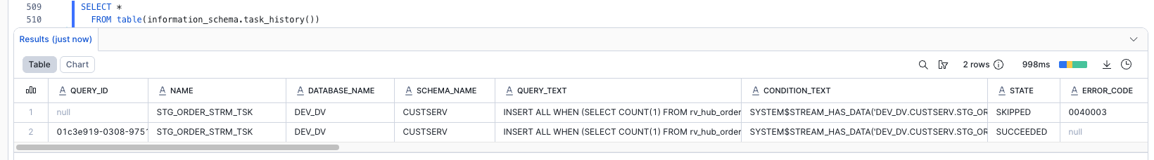 Task Details
