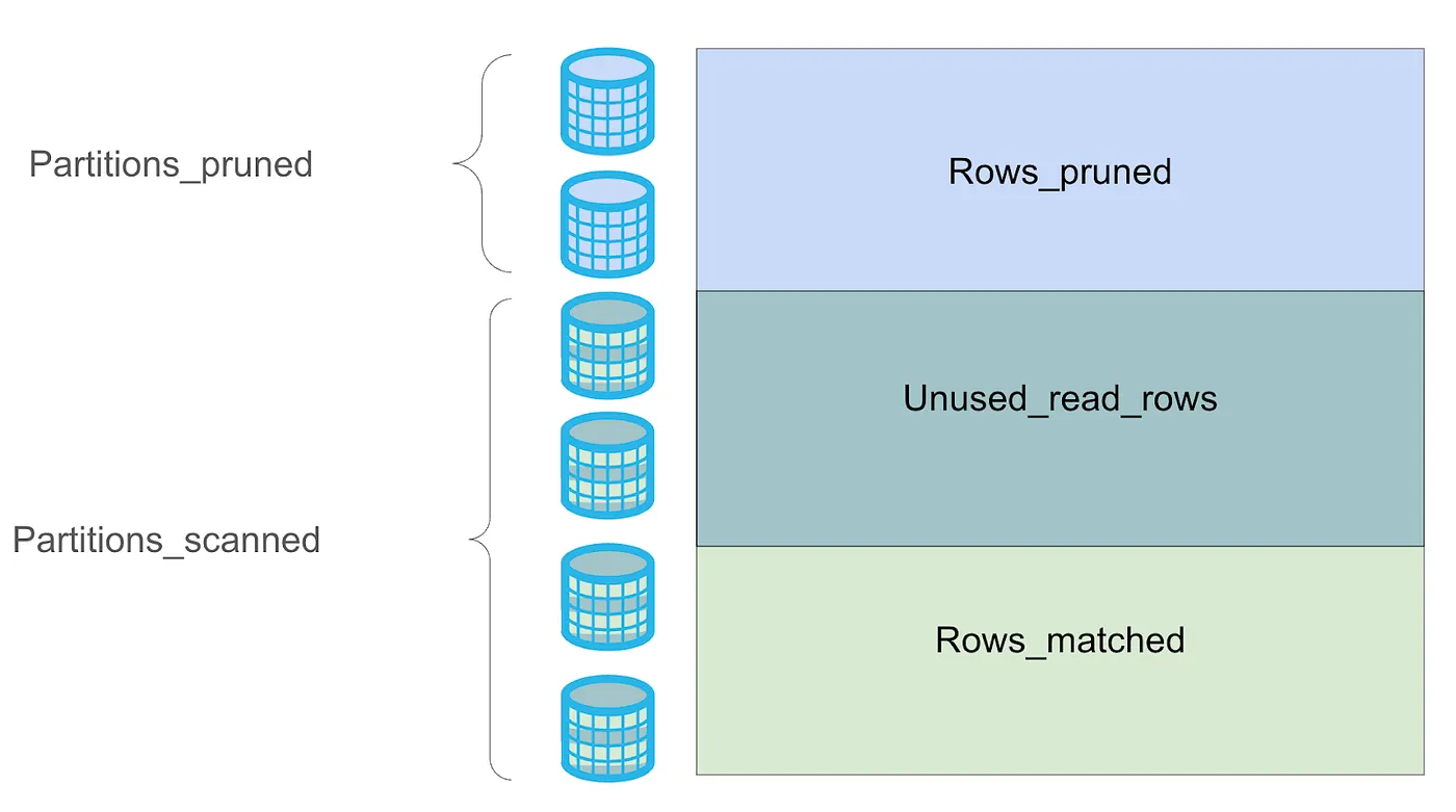 Table Pruning Optimization