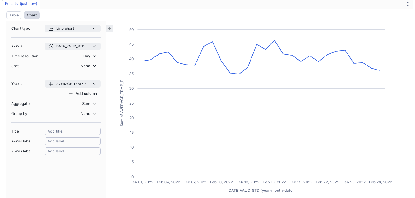./assets//vignette-5/line_chart.png