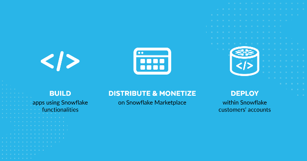 Snowflake Launches Native Application Framework