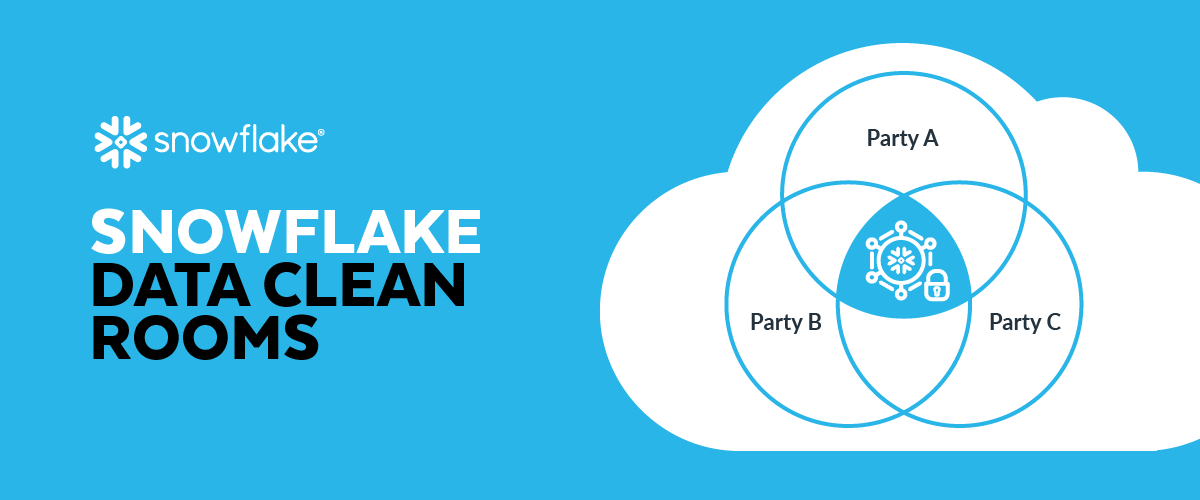 Snowflake Data Clean Rooms Revolutionize Cross-Cloud Collaboration
