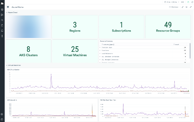 Observe by Snowflake dashboard showing an Azure Cloud summary with region, subscription, resource group, AKS cluster and virtual machine counts alongside CPU and network utilization charts.