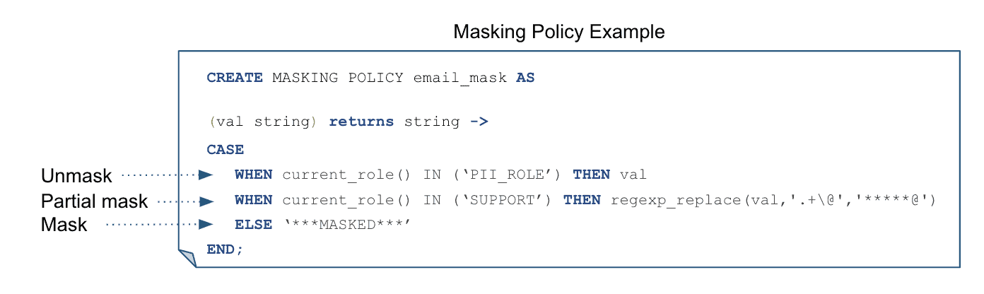 Masking Policy