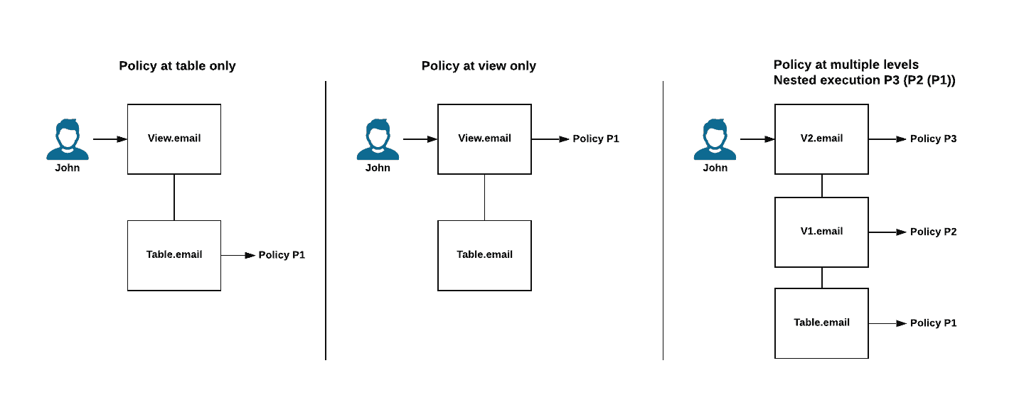 Policy table view
