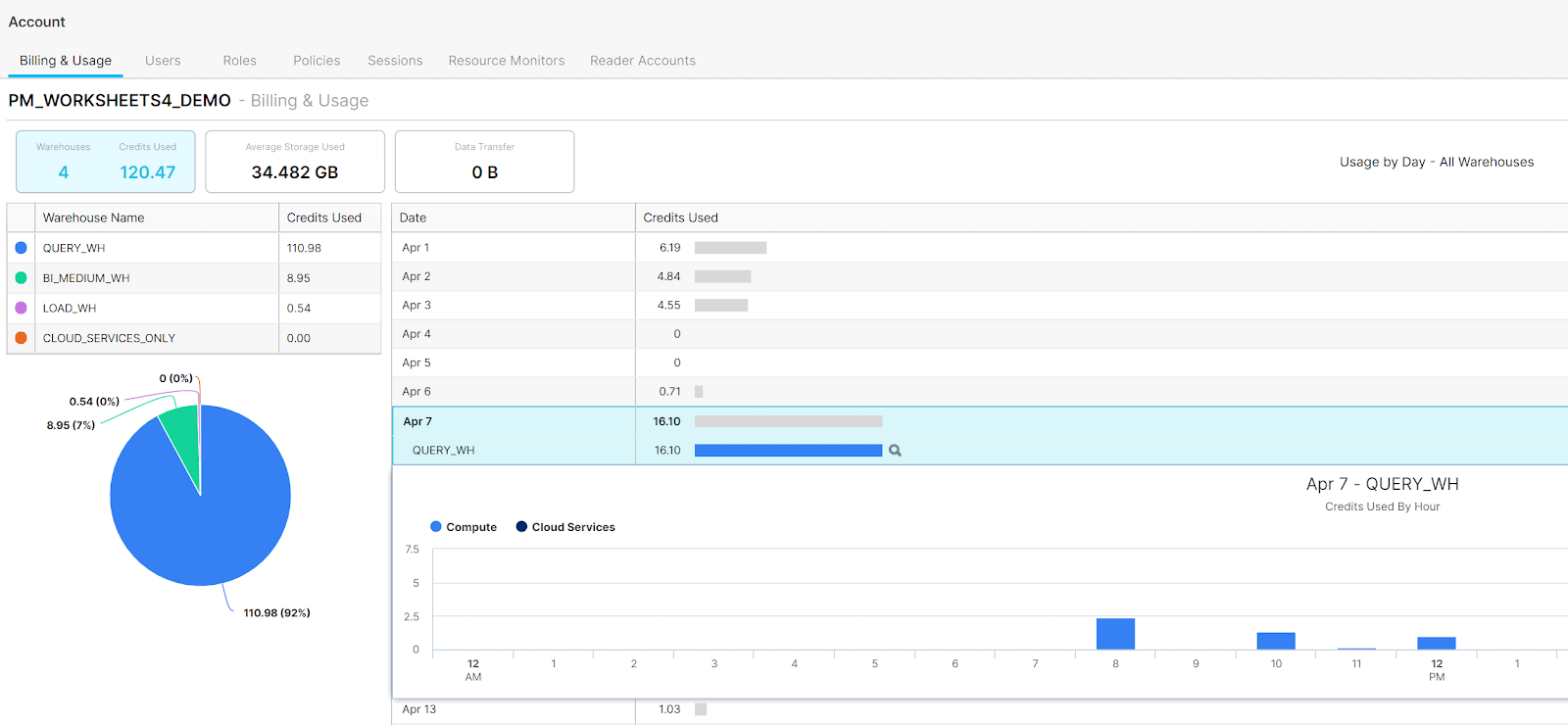 built-in dashboard providing an hourly breakdown of credits
