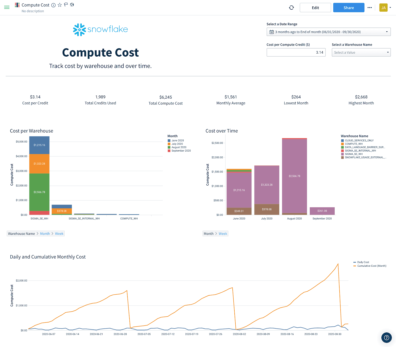  the pre-built usage dashboard available in Sigma