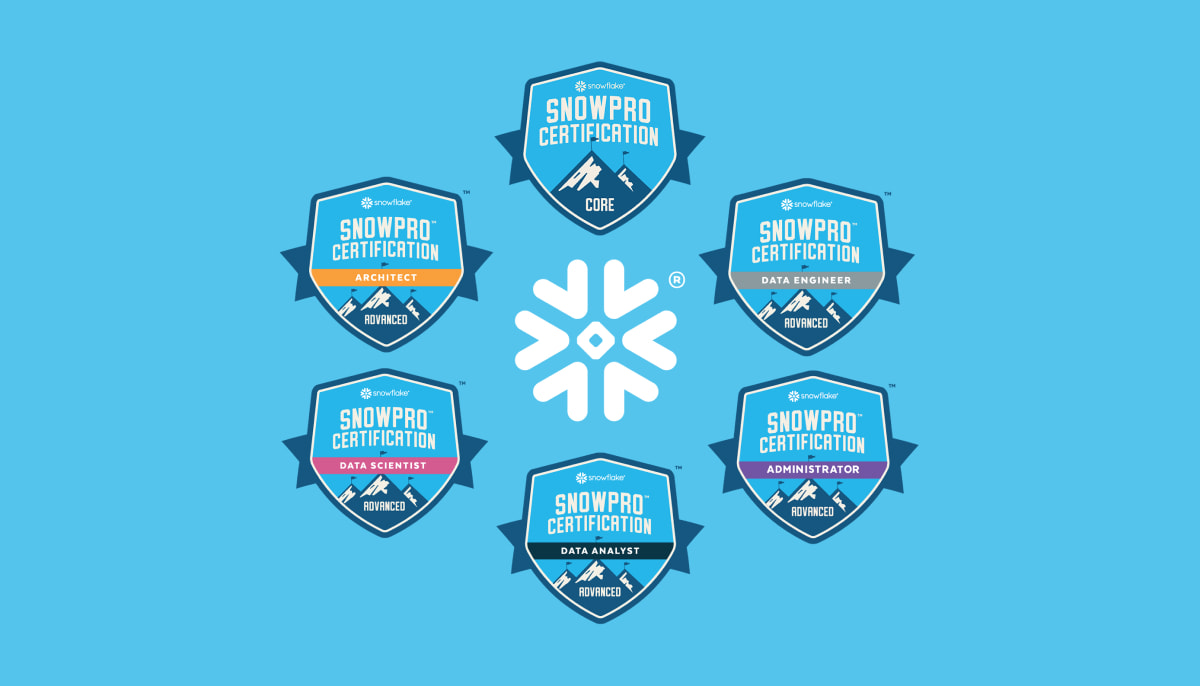 SnowPro Certifications: A Behind-the-Scenes Look at Our Exam Development