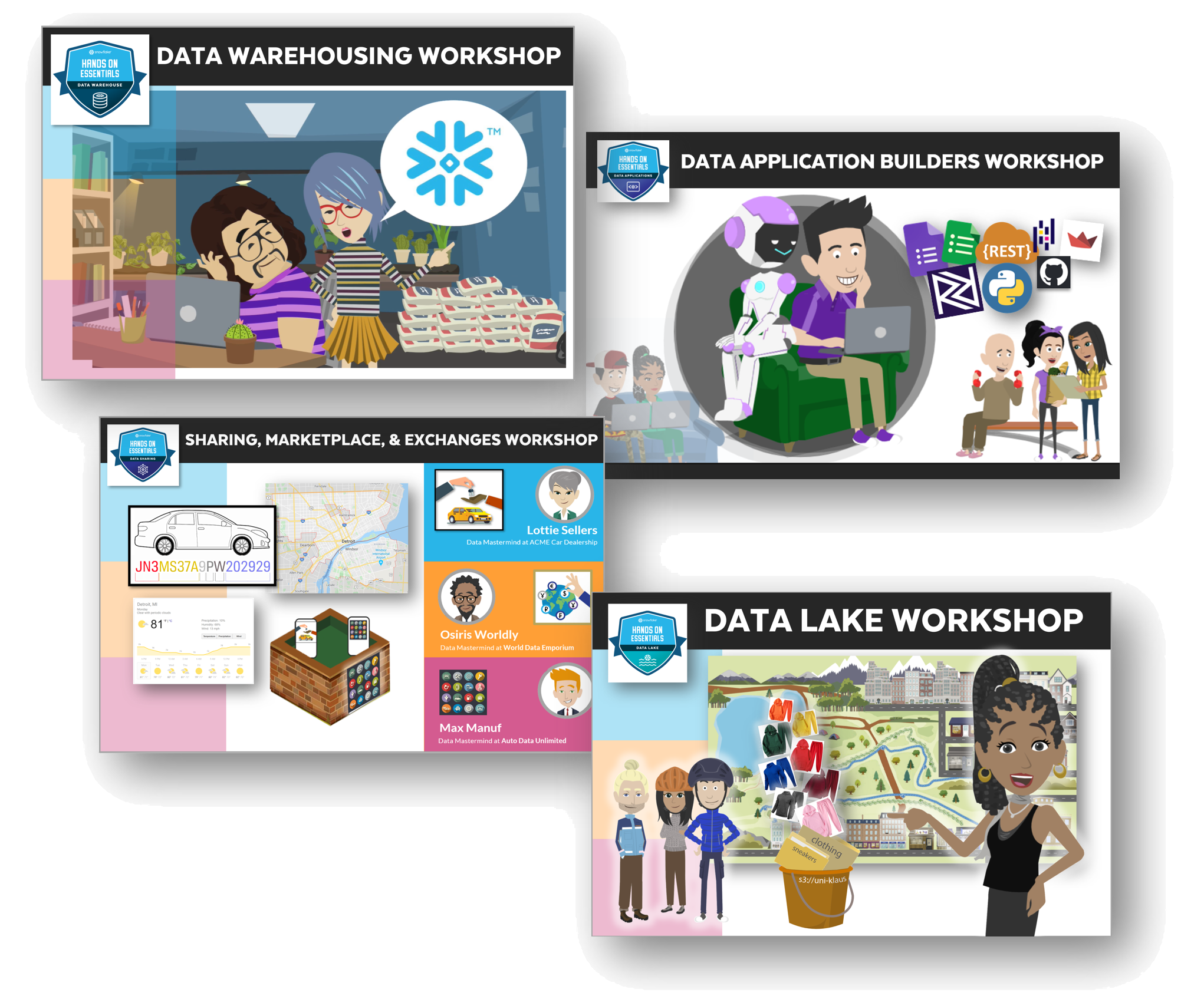 Snowflake data online warehouse training