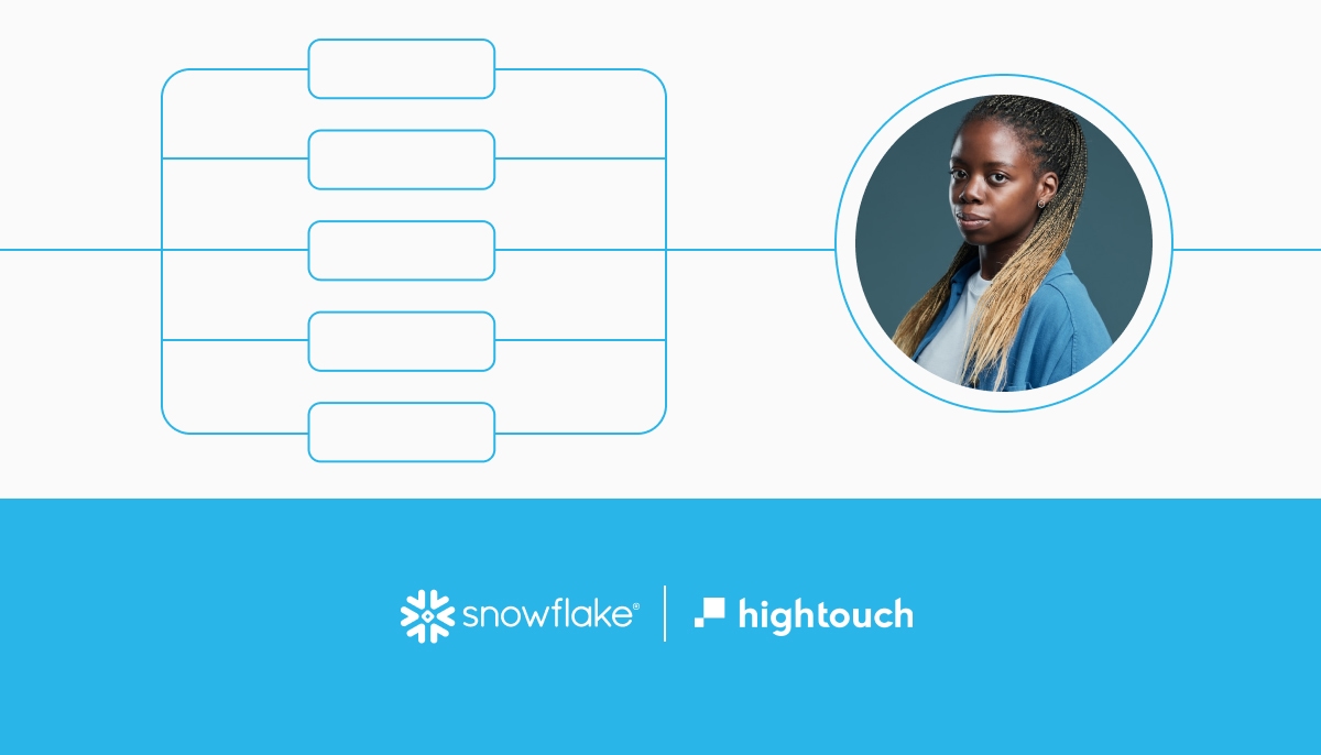 Build an Actionable Customer 360 in the Data Cloud with Hightouch Events