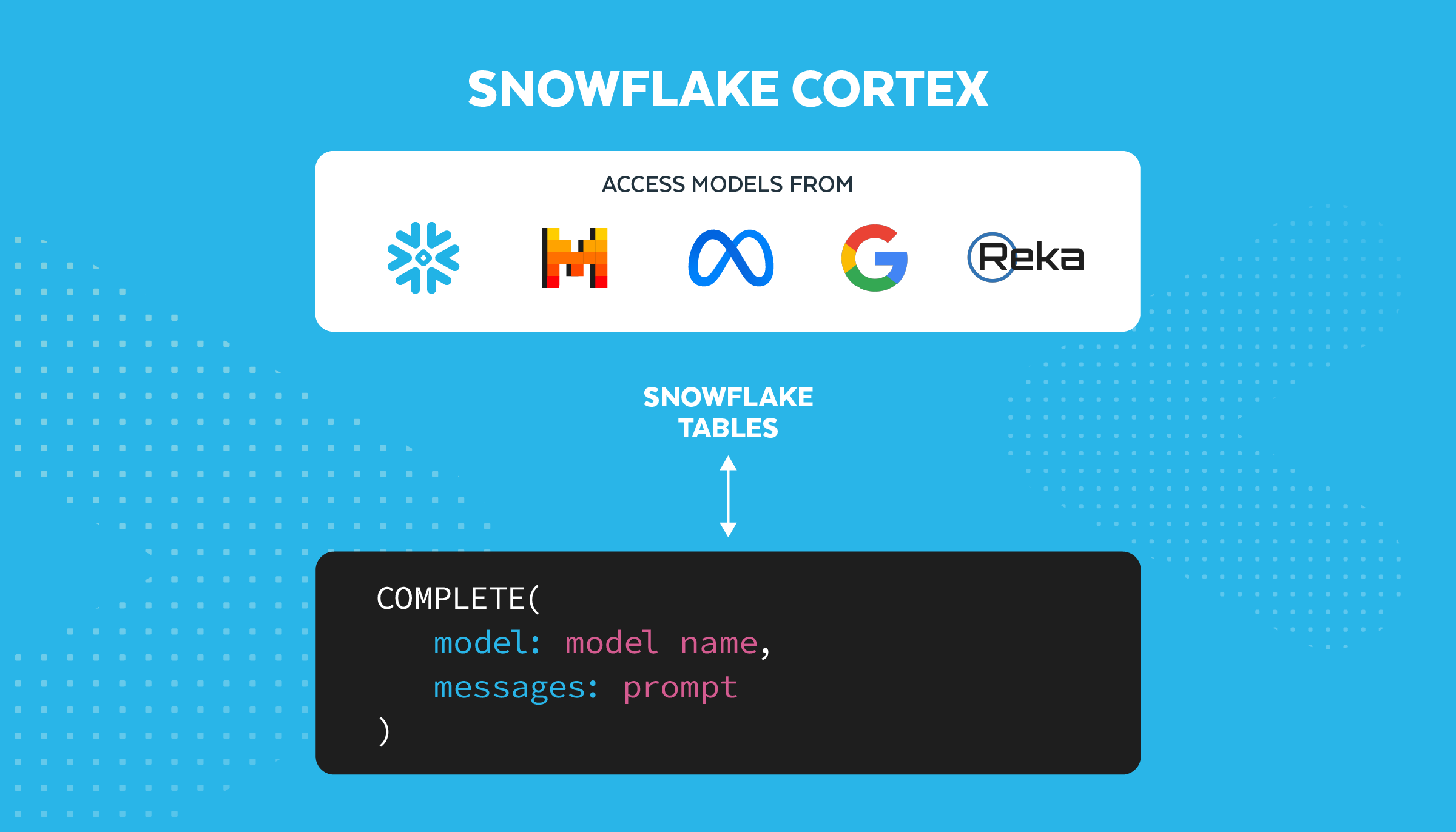 Snowflake Cortex LLM Functions Moves to General Availability with New LLMs, Improved Retrieval and Enhanced AI Safety